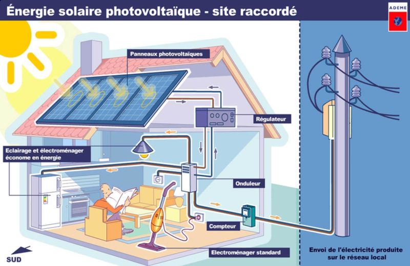 Photovoltaïque Conersol
